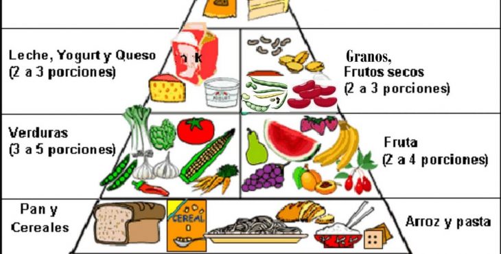 Piramide nutricional veganos