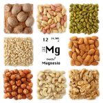 2-Imagen de nueces y magnesio