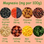 3-Alimentos-ricos-en-Magnesio-2 (1)