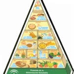Piramide alimentacion saludable