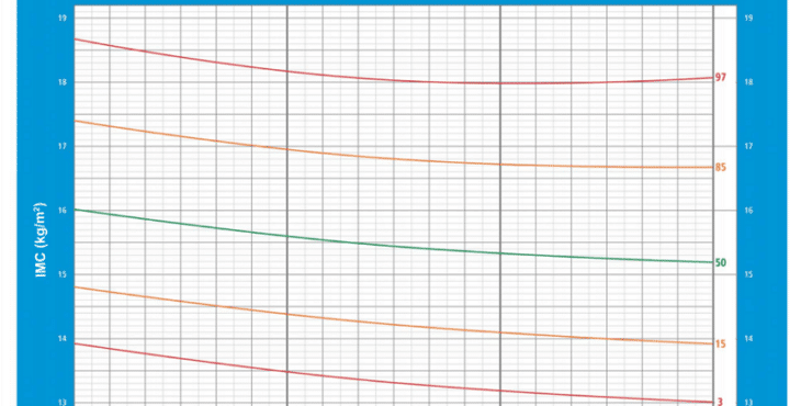 Calculadora de IMC gratis