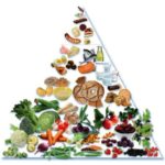 3-Piramide alimentaria de la dieta nórdica